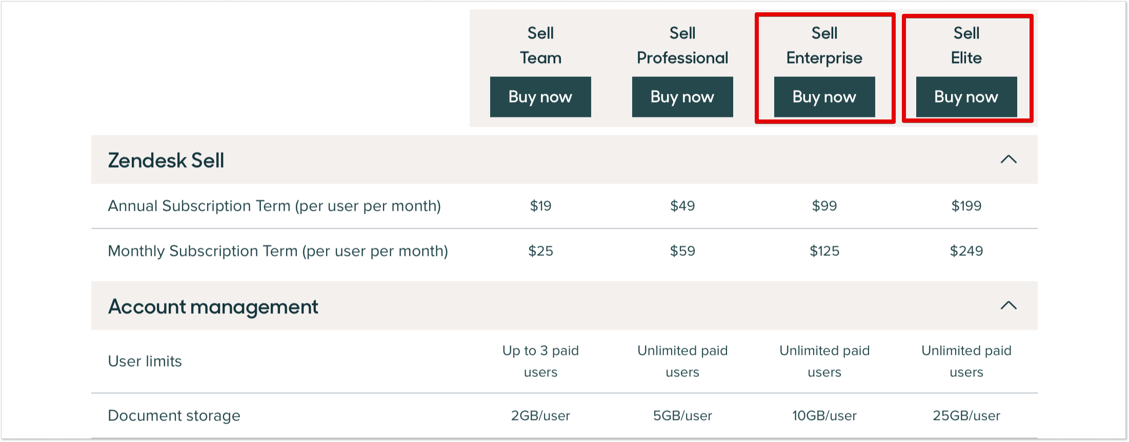 Zendesk Sell Enterprise and Sell Elite pricing 