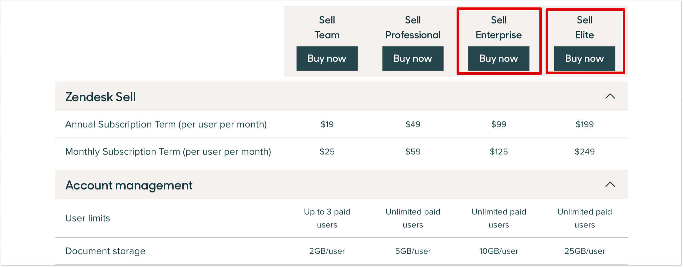 zendesk pricing support