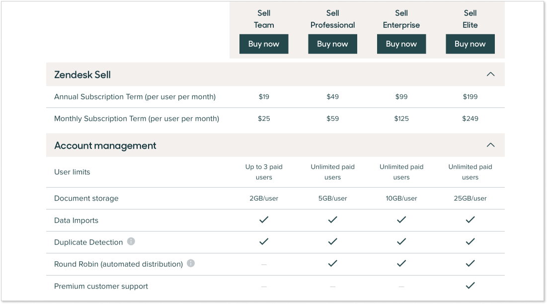 Zendesk Sell pricing