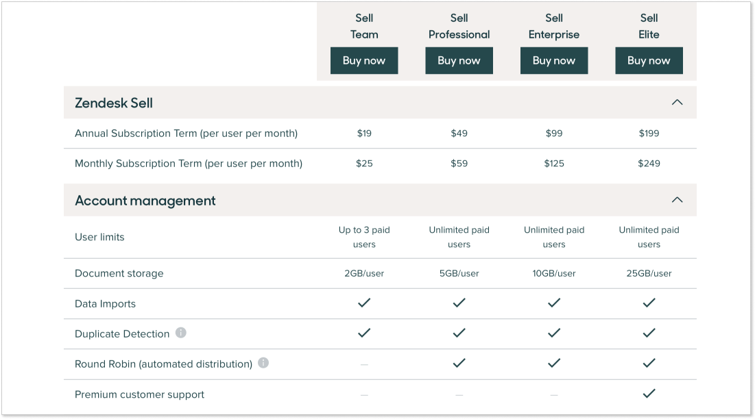 zendesk pricing for guide