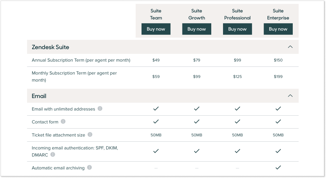 zendesk pricing support