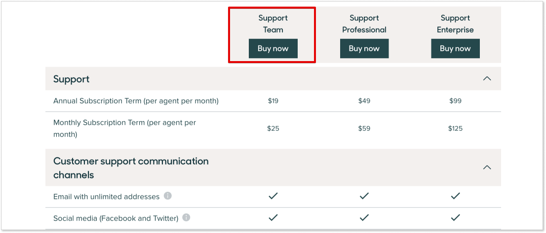 Zendesk Support Team pricing