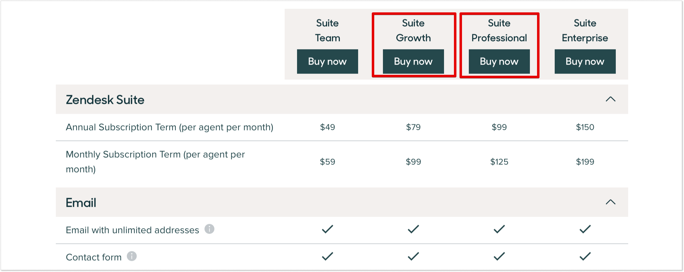 zen desk price increase