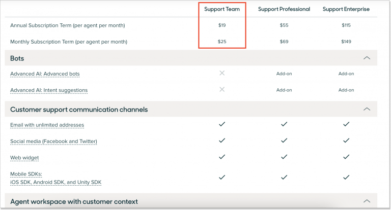 Zendesk Pricing: Is It Worth The Cost?