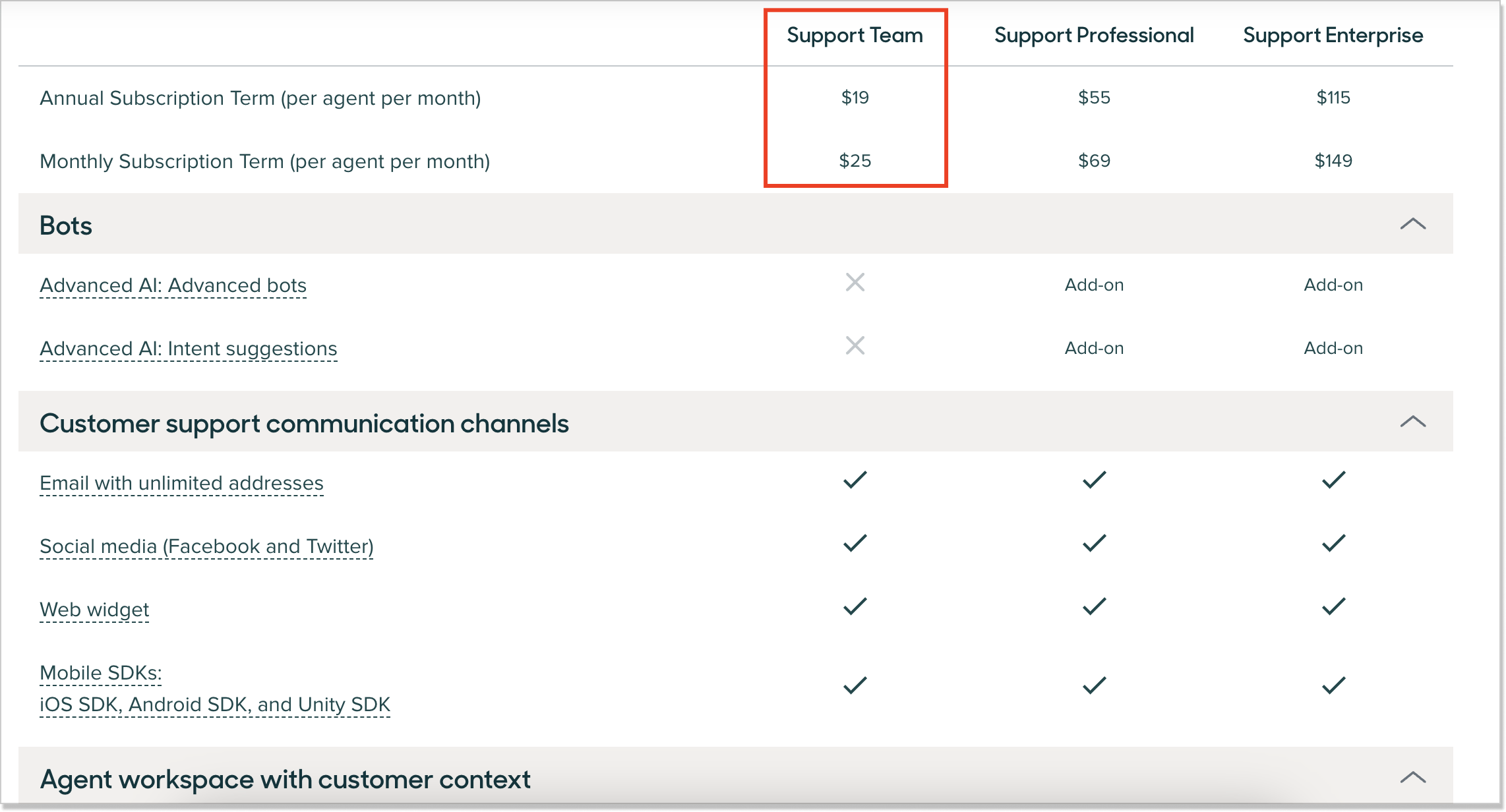 zendesk basic pricing plan (support team)