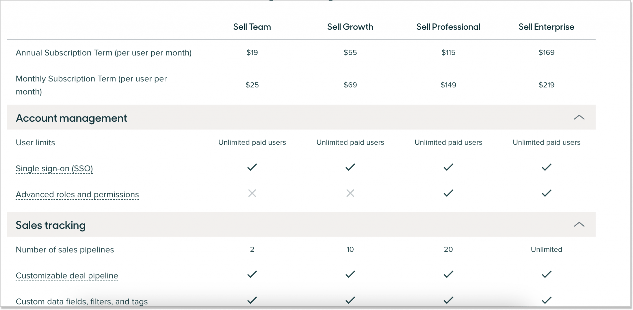 Zendesk Pricing Is It Worth the Cost?