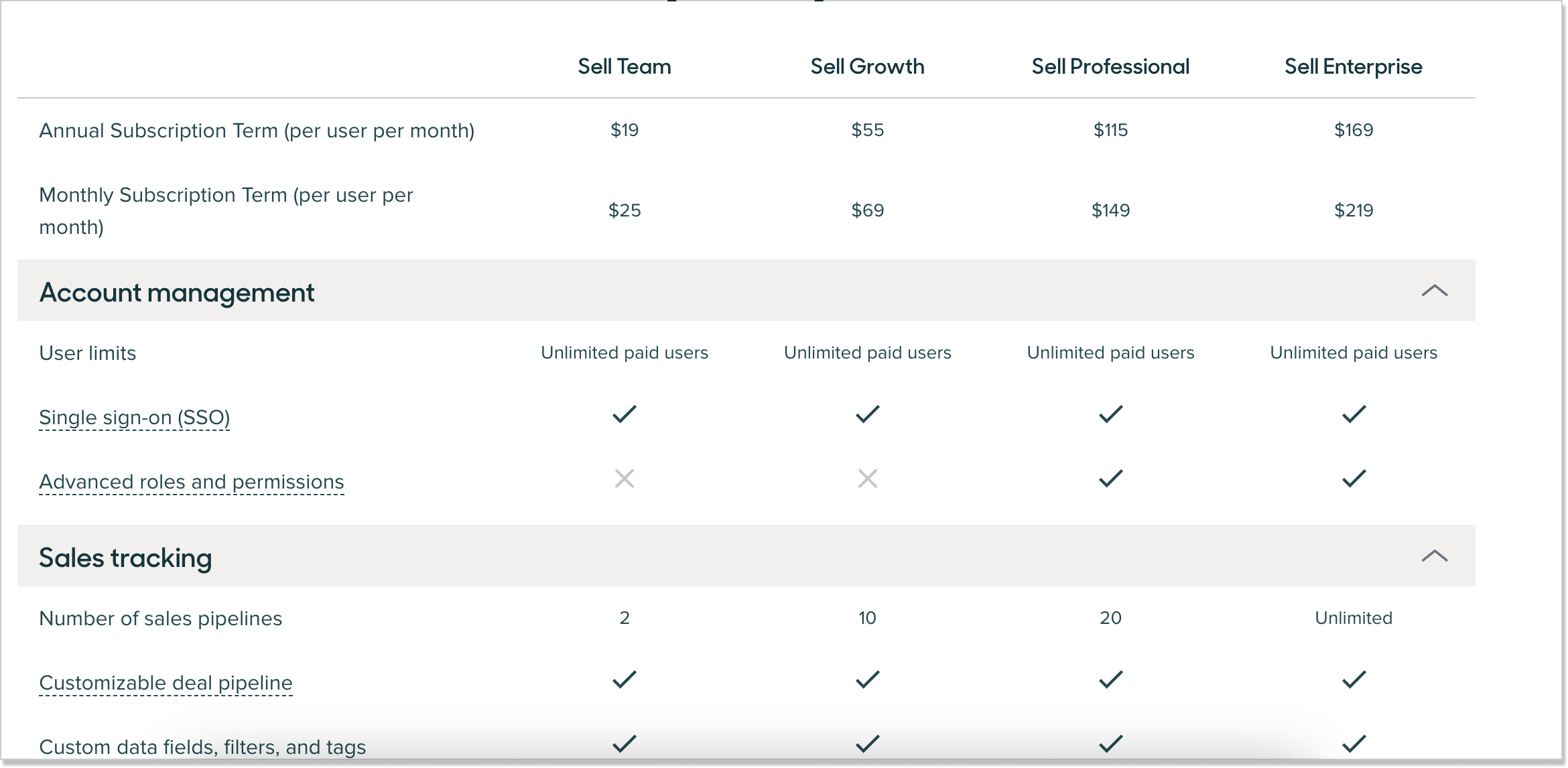 zendesk pricing (sell)