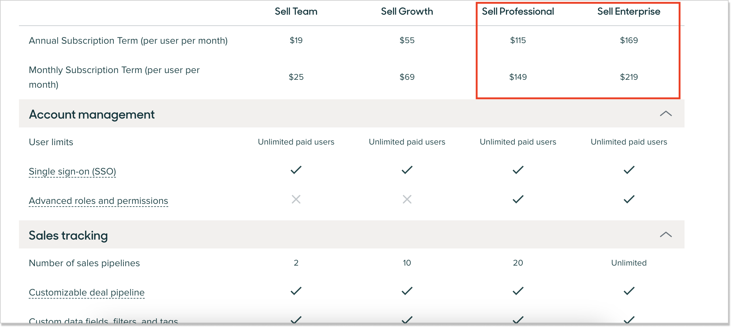 zendesk sell pricing