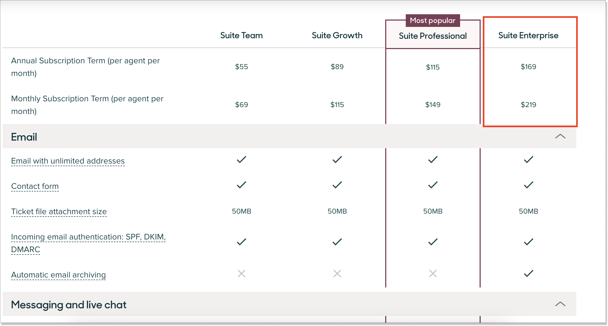 zendesk suite enterprise pricing