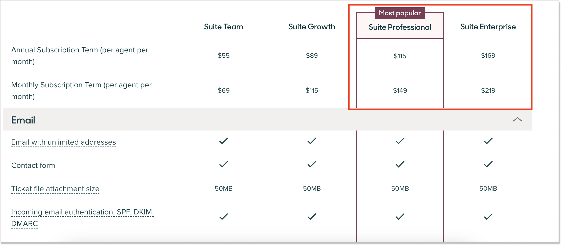 zendesk suite professional and enterprise