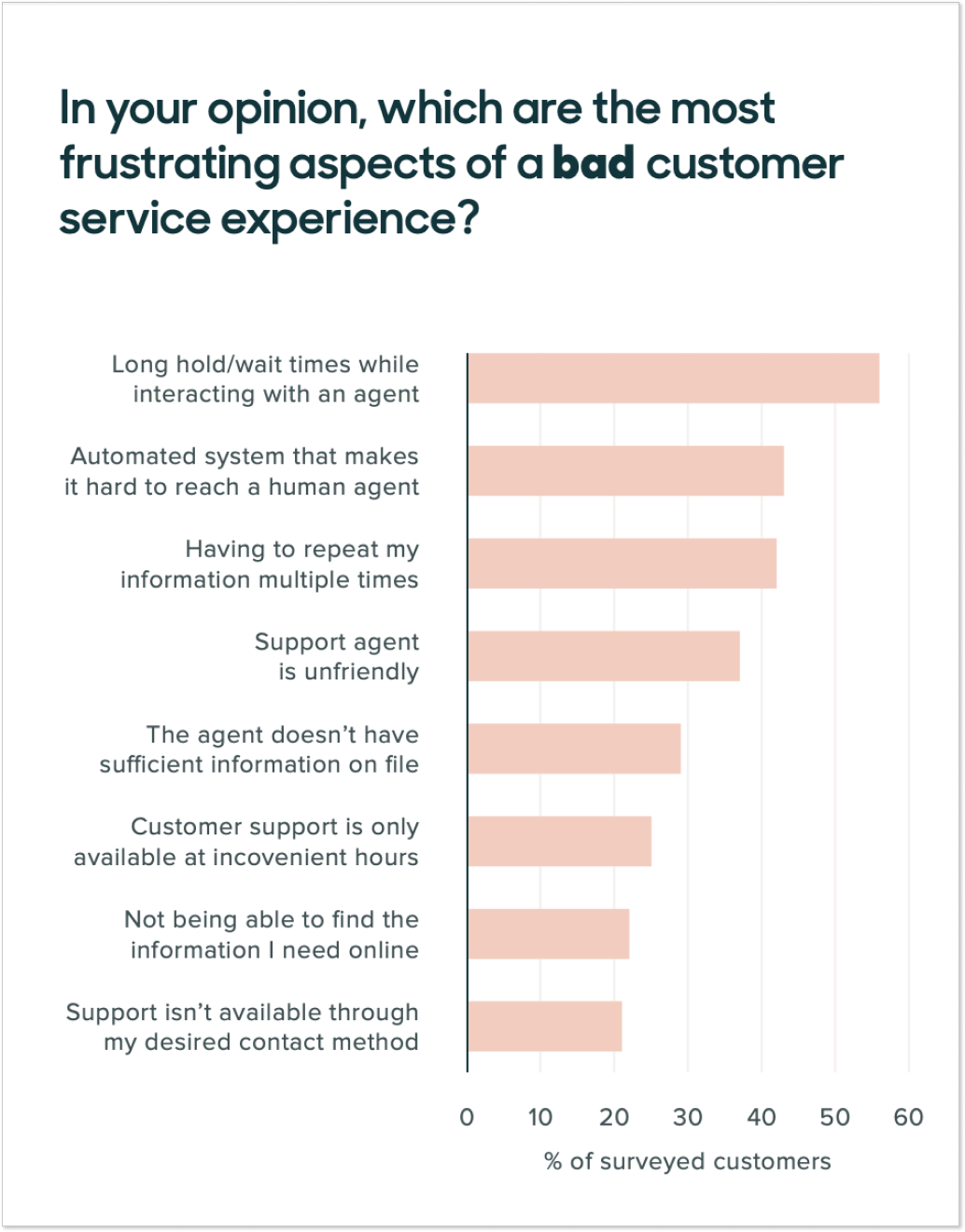 Zendesk Customer  Experience Trends report 2020