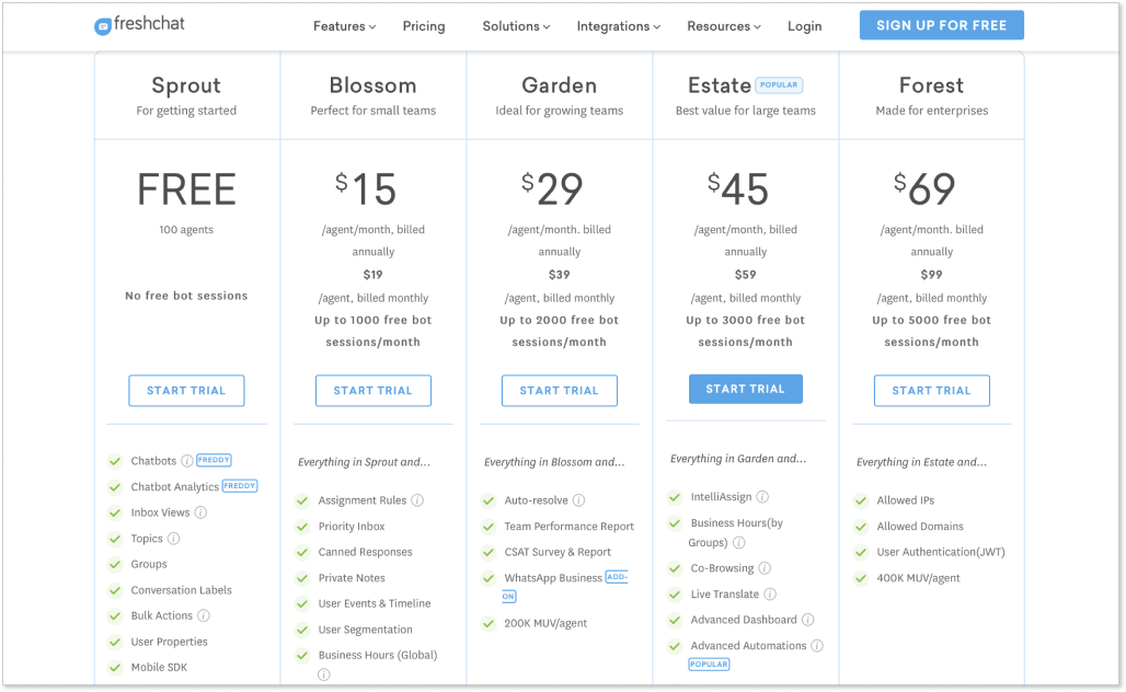 Freshchat pricing plans