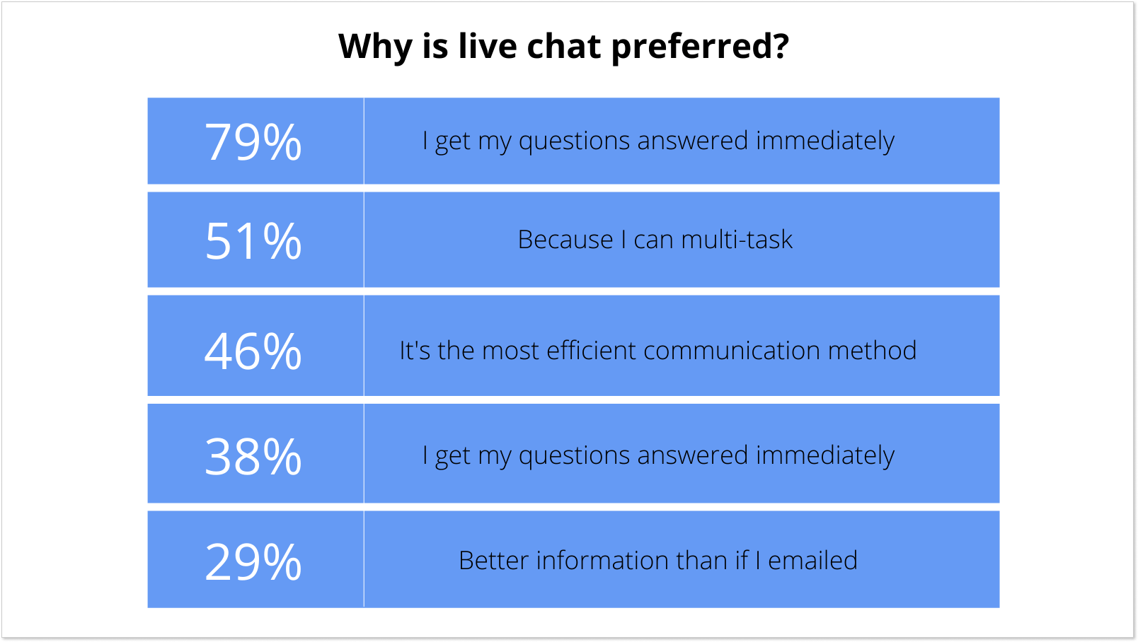 What is live chat? 11 reasons why you need live chat now!