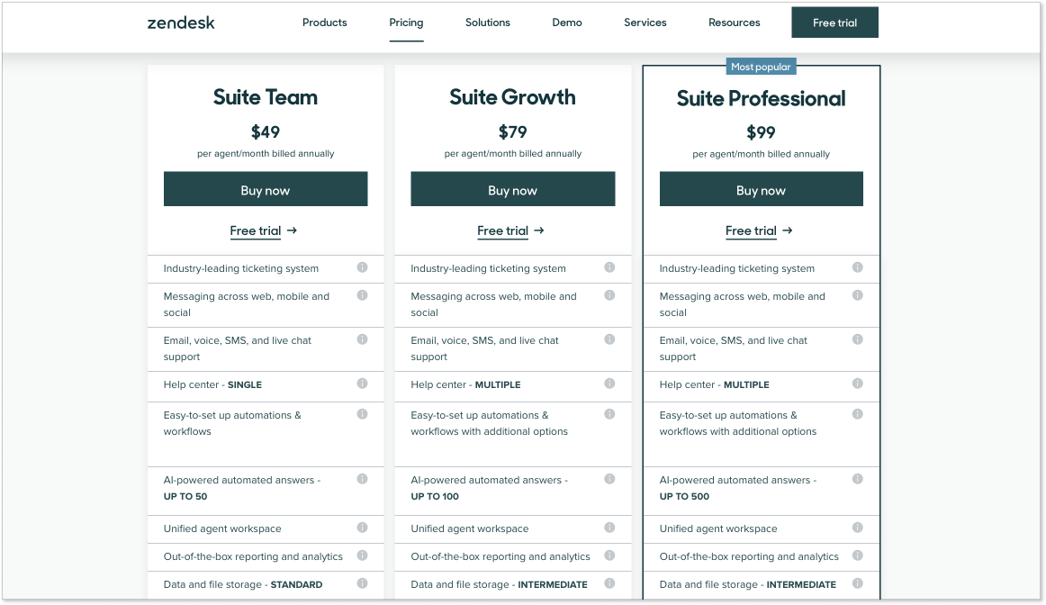 Zendesk pricing plans