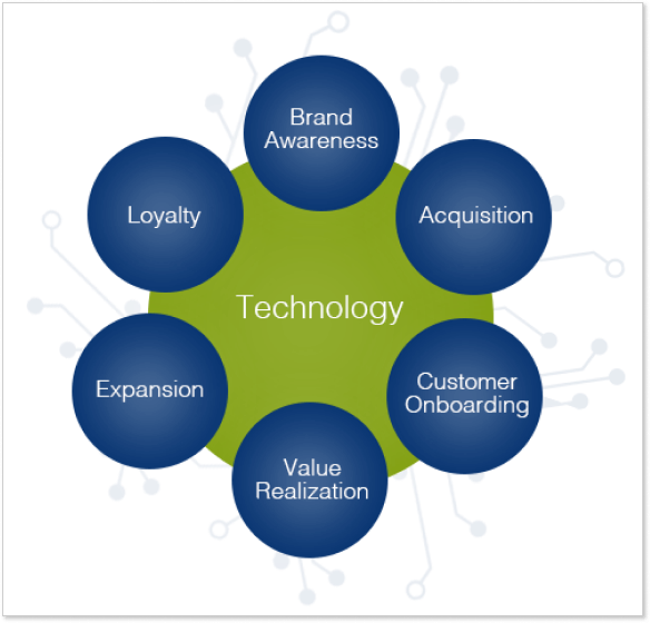 customer success framework