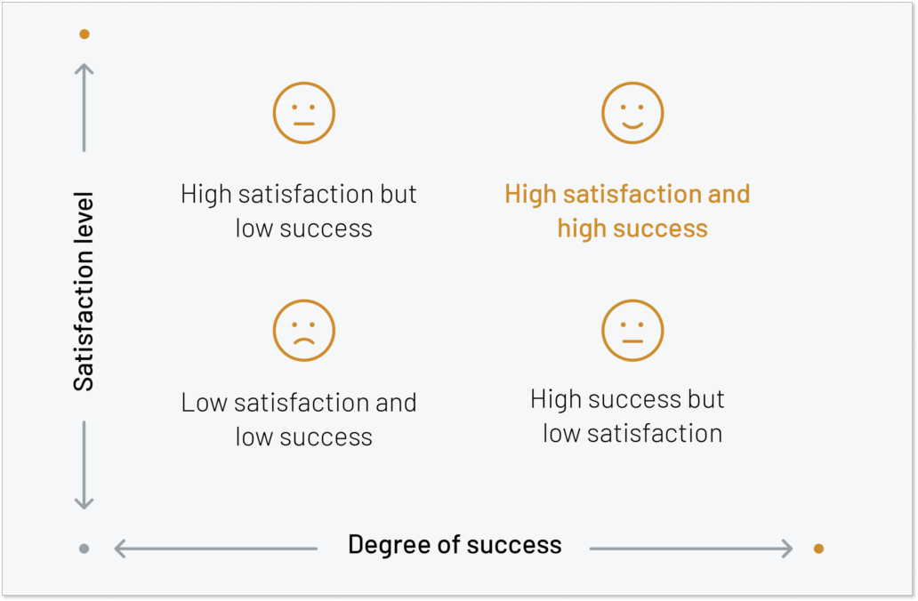 customer success vs customer satisfaction
