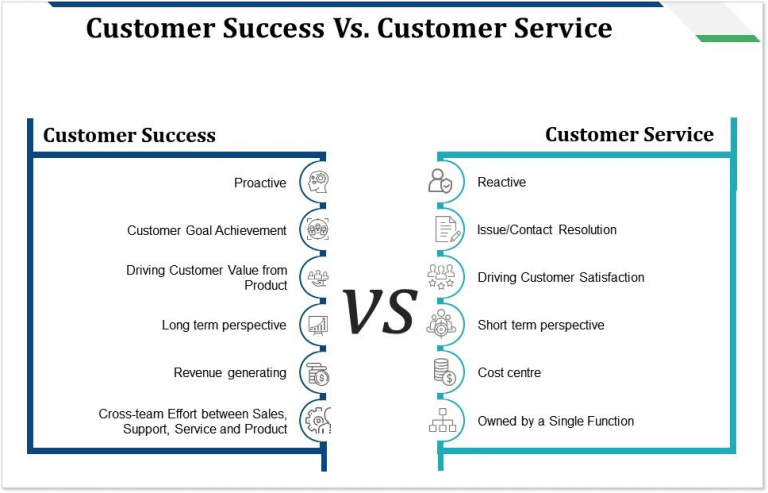 Customer Success Strategy: How to Build It (+5 Real-Life Examples)