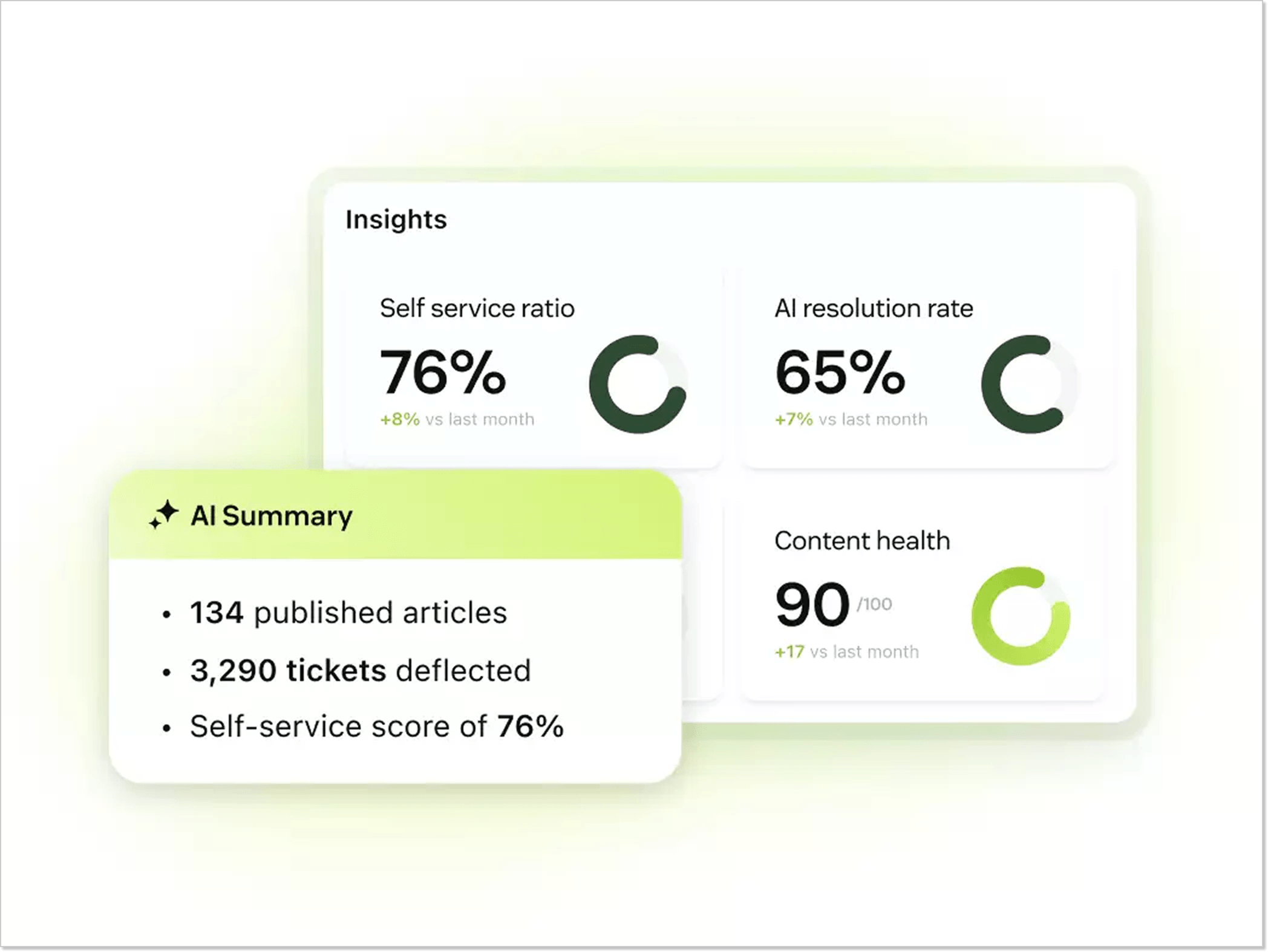 Zendesk's knowledge base reporting