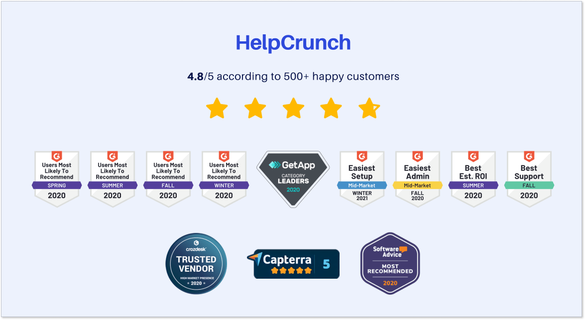 HelpCrunch rating