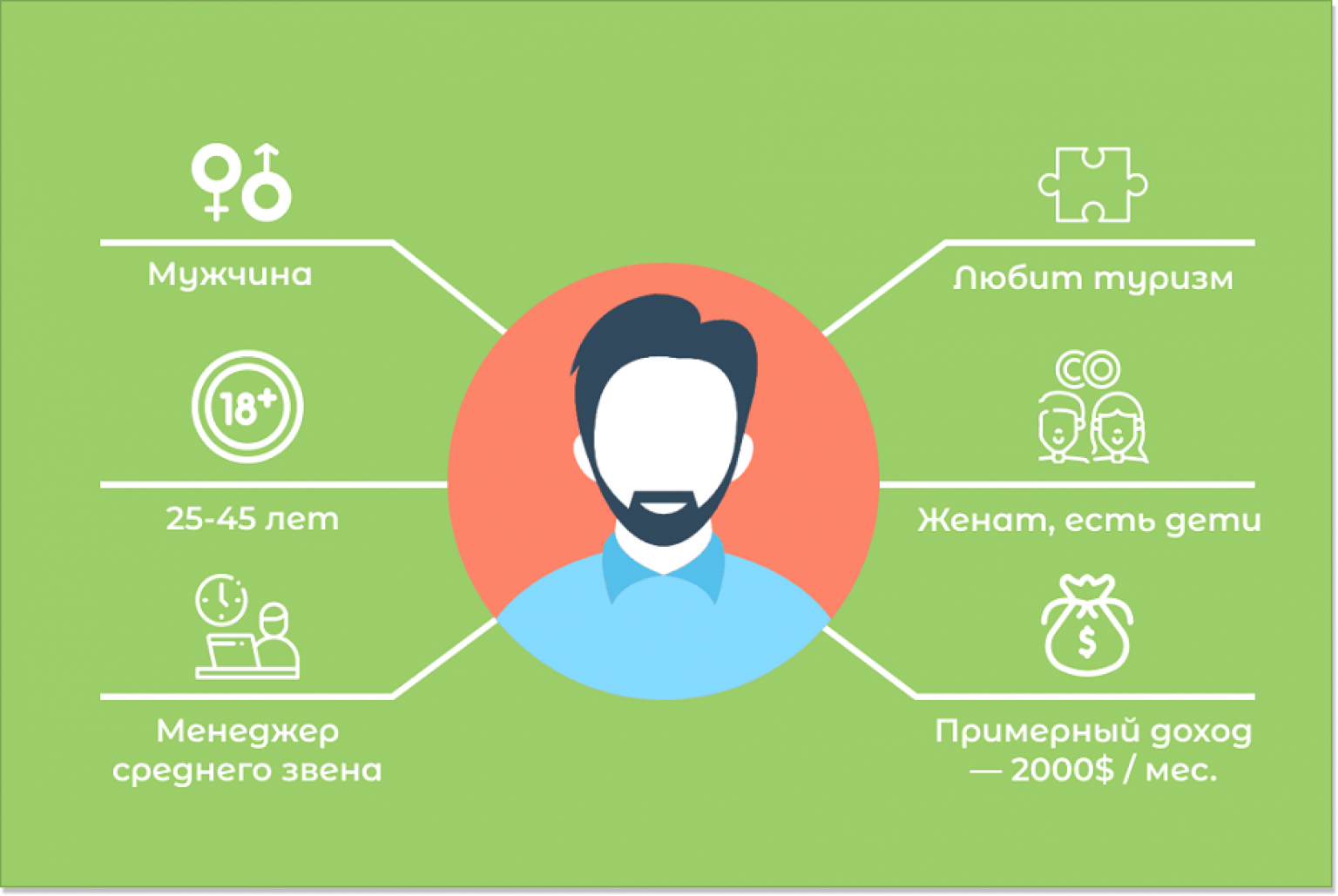 Портрет клиента картинки