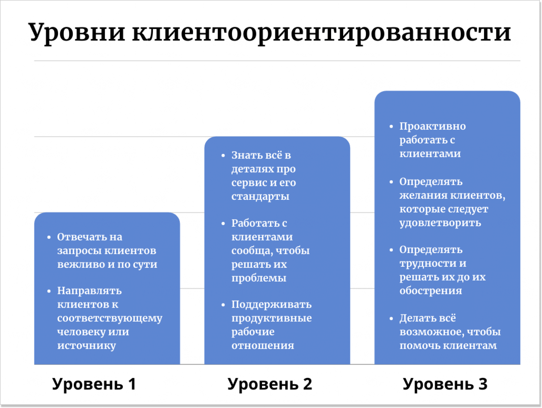 Клиентоориентированность: её суть и главные принципы