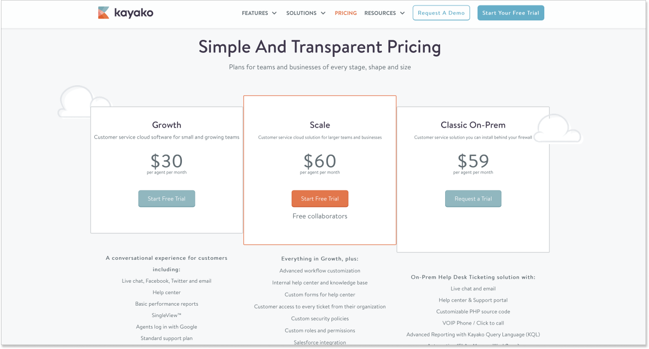 Kayako pricing