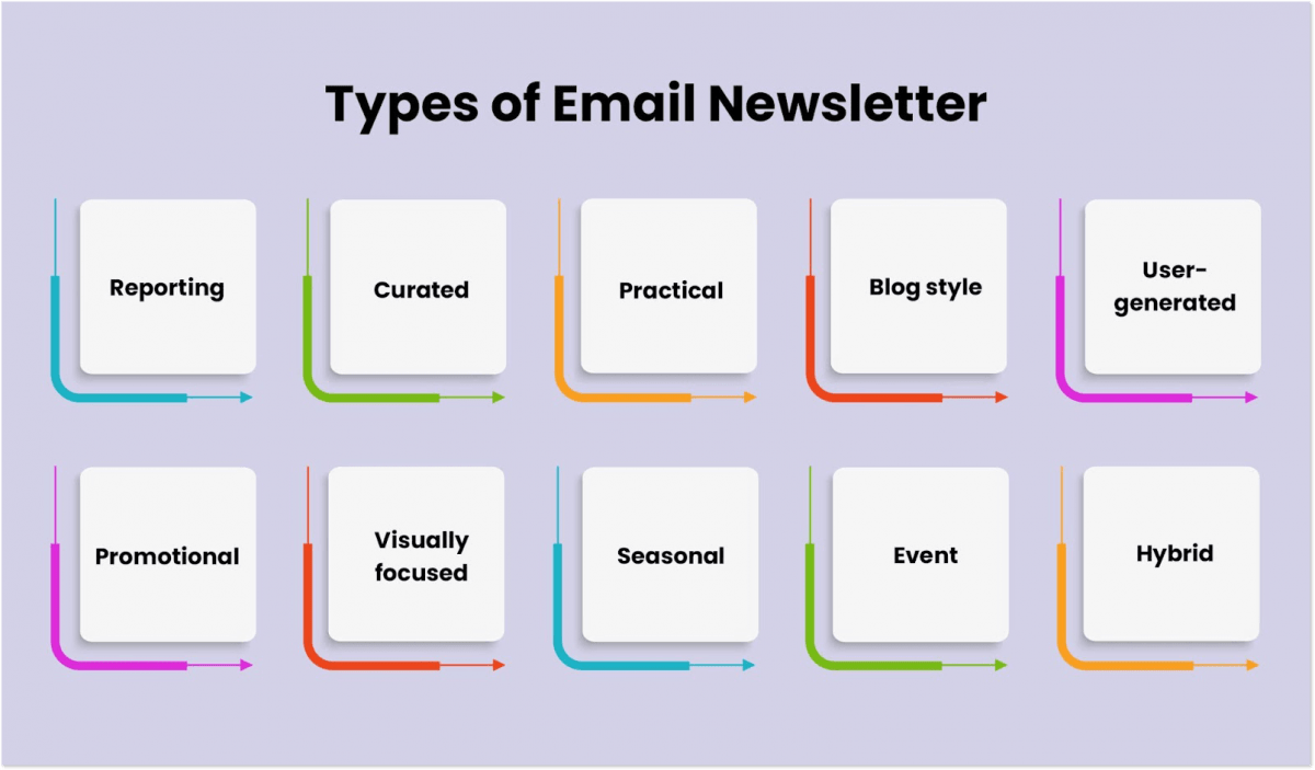 Types of Emails Customers Would LOVE to Get from You