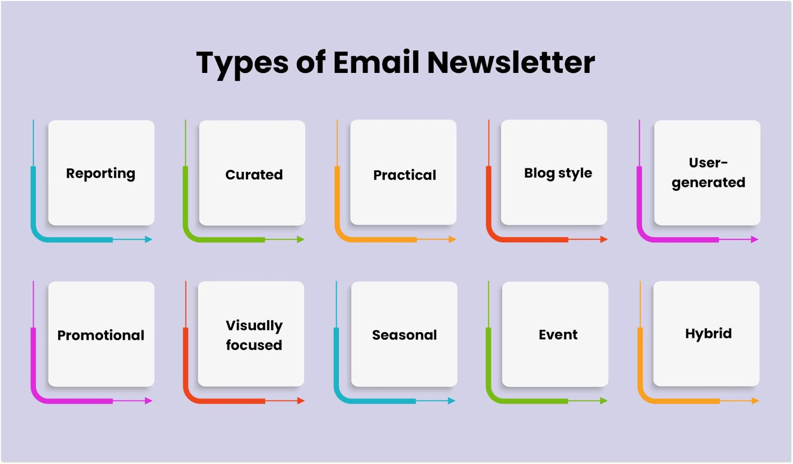 types-of-newsletters