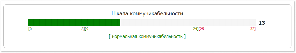 Шкала коммуникабельности