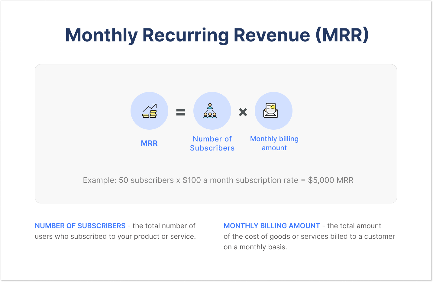 Monthly Recurring Revenue (MRR)