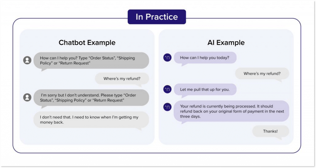 10 Types of Chatbots: Which One Will Your Business Pick?