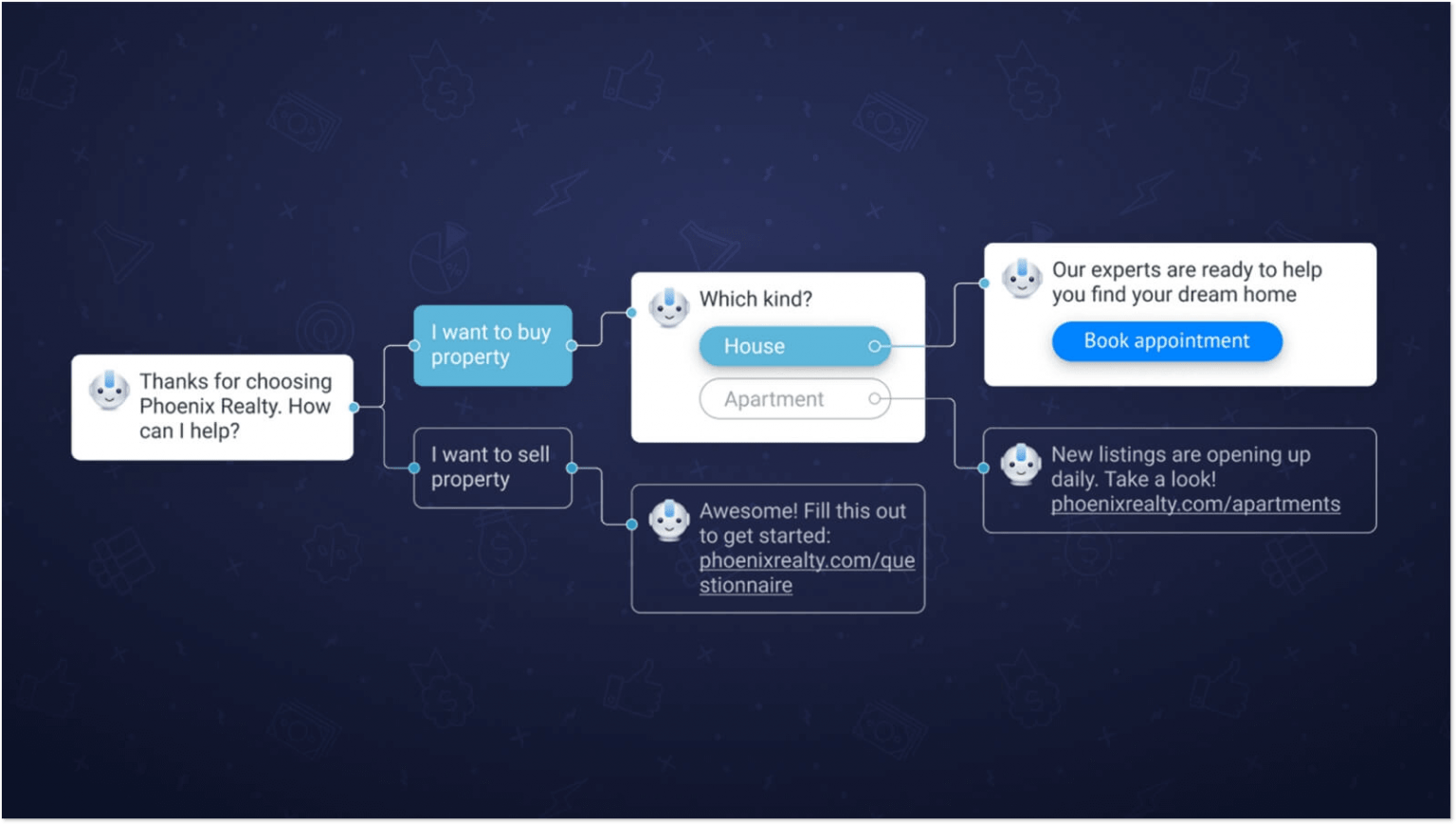 FAQ Chatbot: Сolossal Benefits, All Types & Use Cases