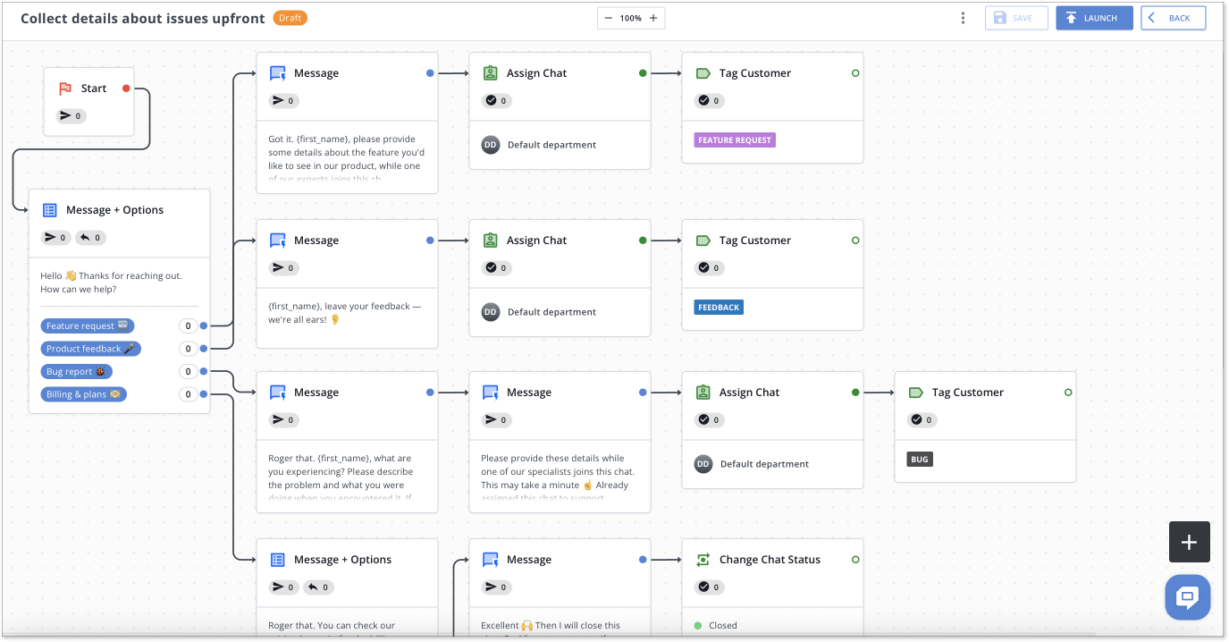 Chatbot Templates: 9 Scenarios to Take on a Test Drive Today