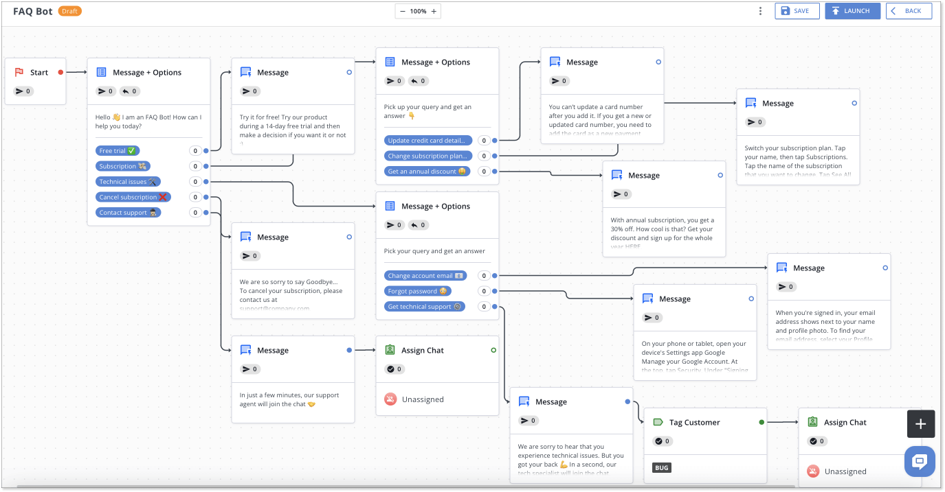 Chatbot template_faq bot