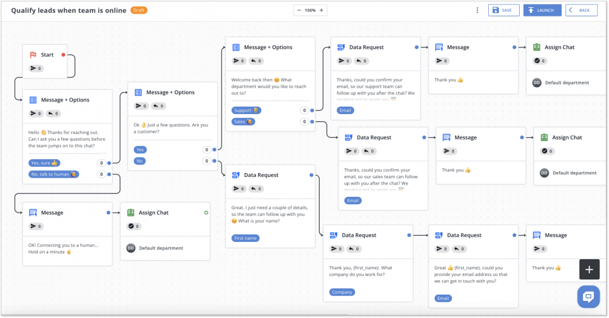 Chatbot Templates: 9 Scenarios to Take on a Test Drive Today