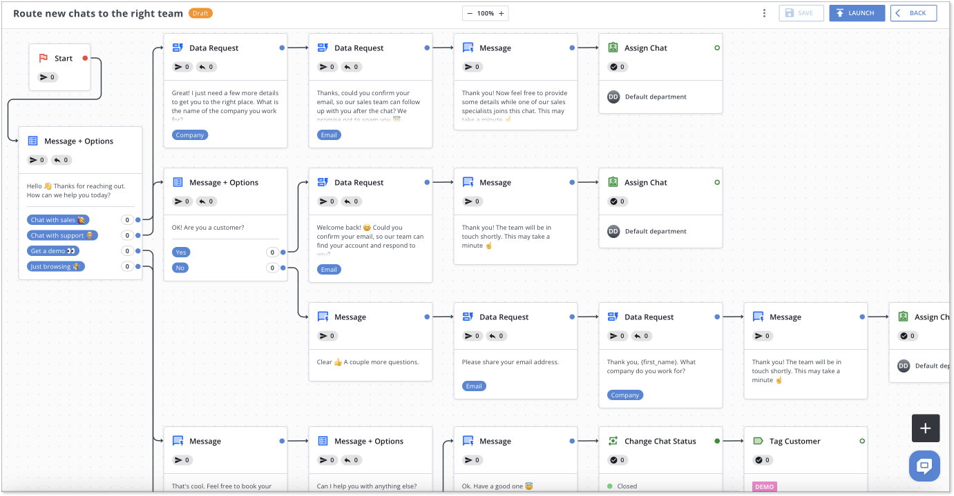 Chatbot template_route new chats