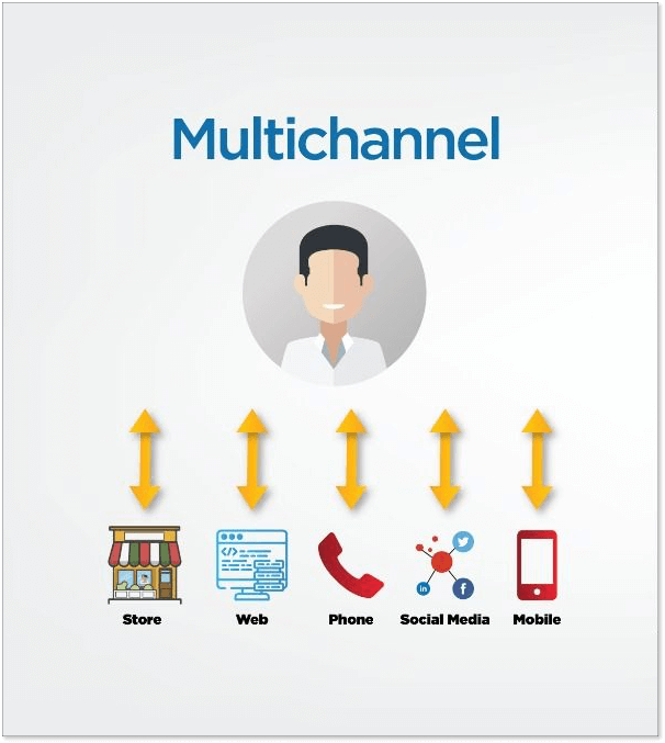 Multichannel-infographic