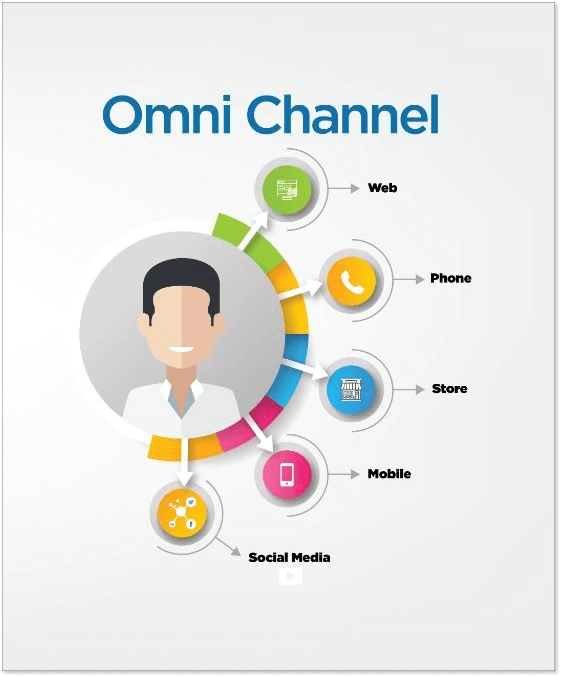Omnichannel-infographic