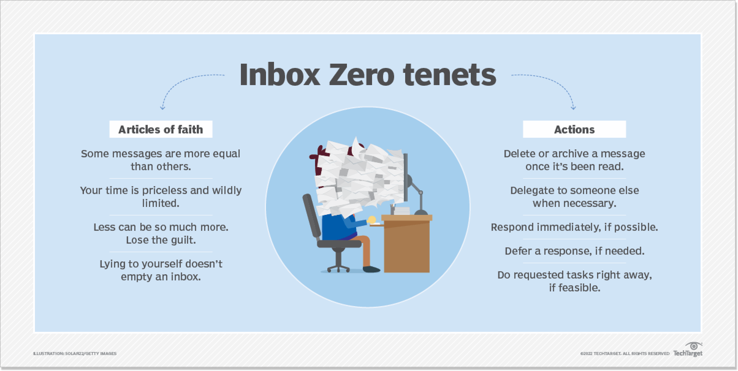 What is zero inbox