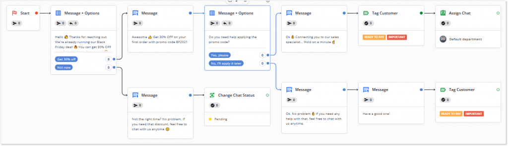 Complete Guide to Chatbot Scripts with Action Points and Examples