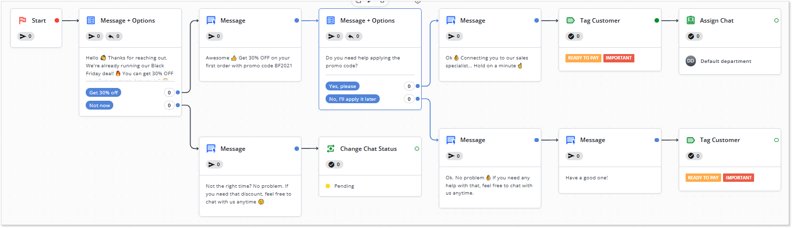 Chatbot discount offer script