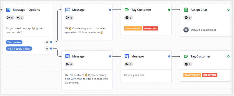 Complete Guide to Chatbot Scripts with Action Points and Examples