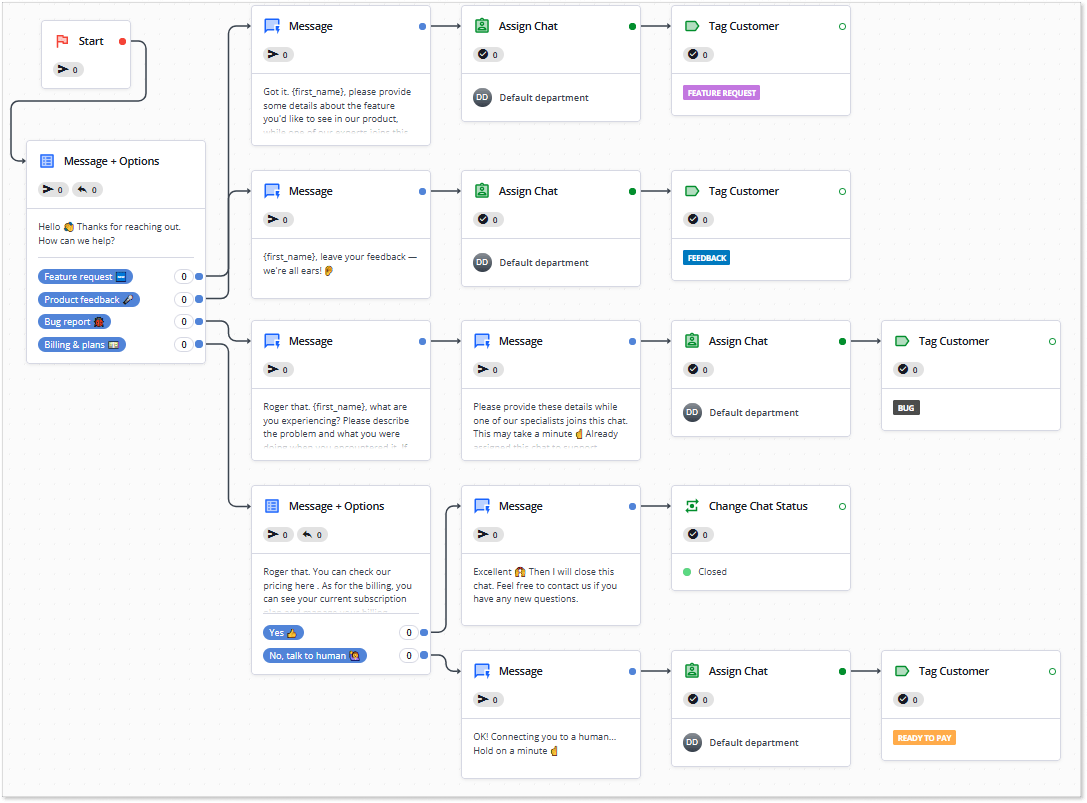 how to write a business plan with chatbot