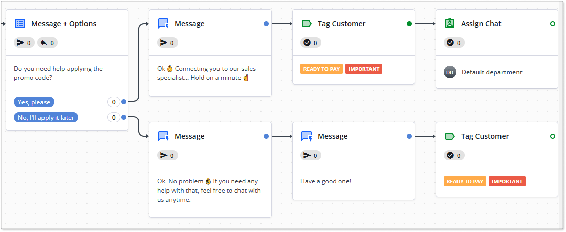 Chatbot scenario HelpCrunch