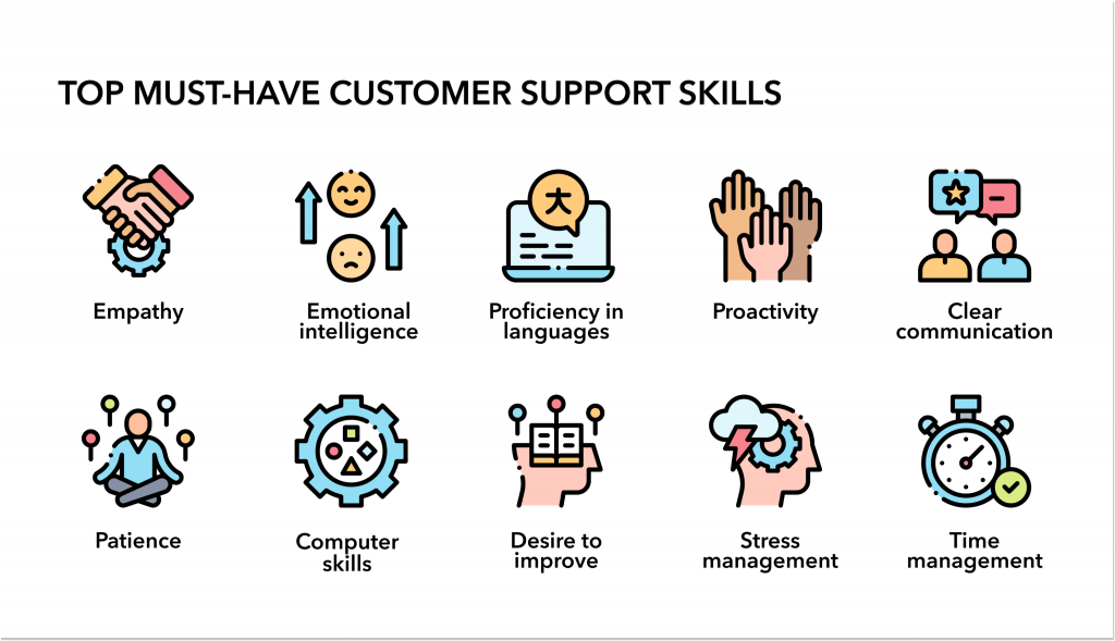 14 Customer Service Skills To Harness Self Test Cheat Sheet   Customer Service Skills 1 1024x589 