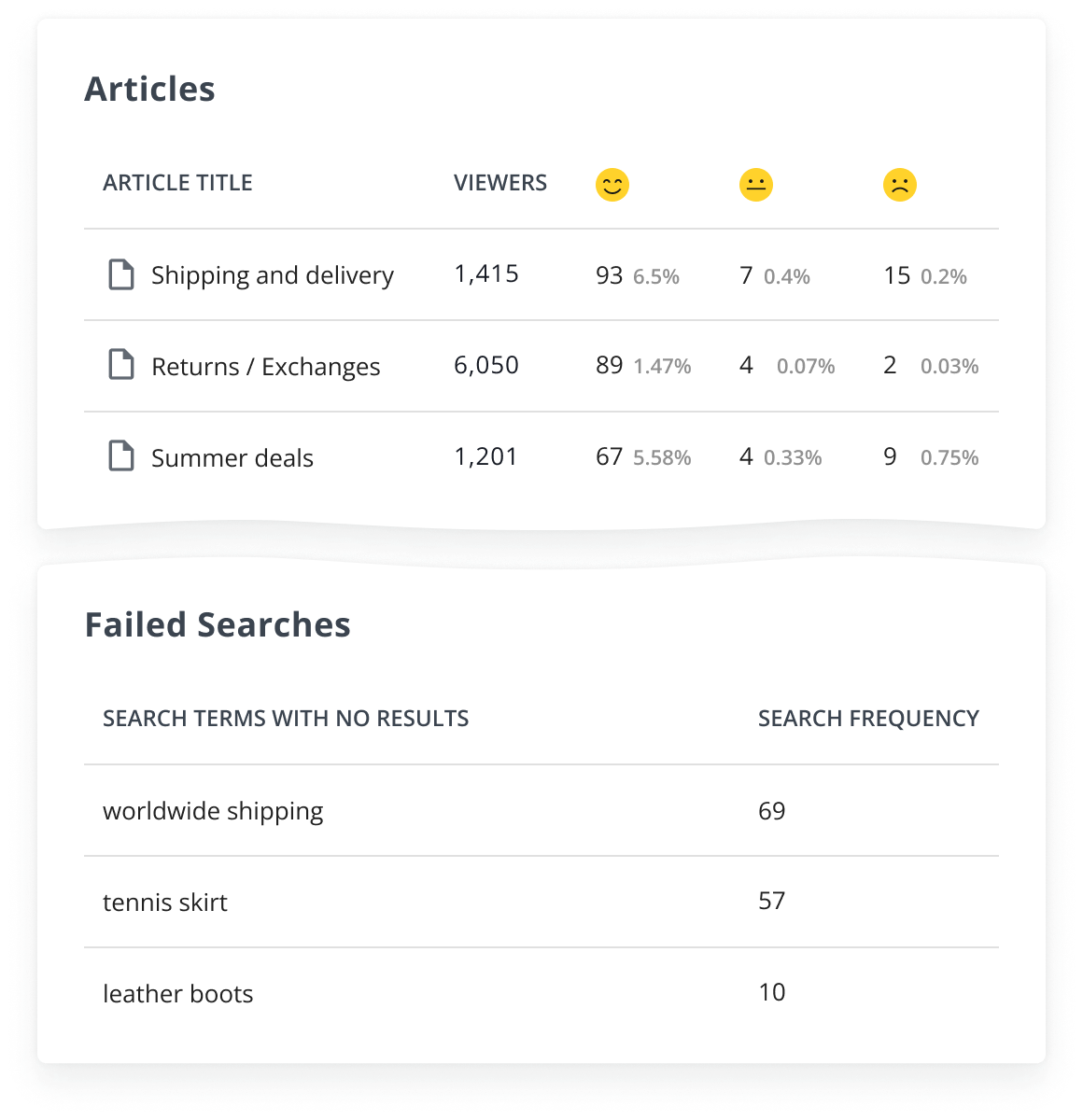 What is knowledge centered service and how to build it 