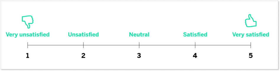 Csat-meter