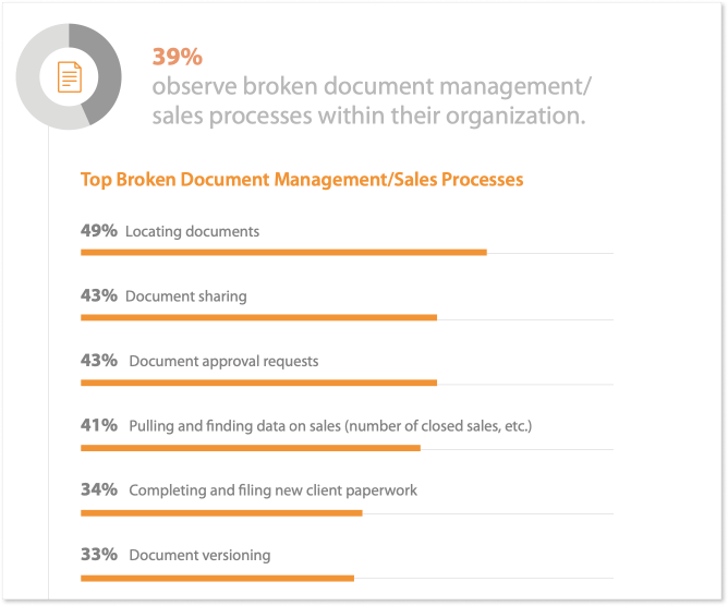 document-sharing-statistics