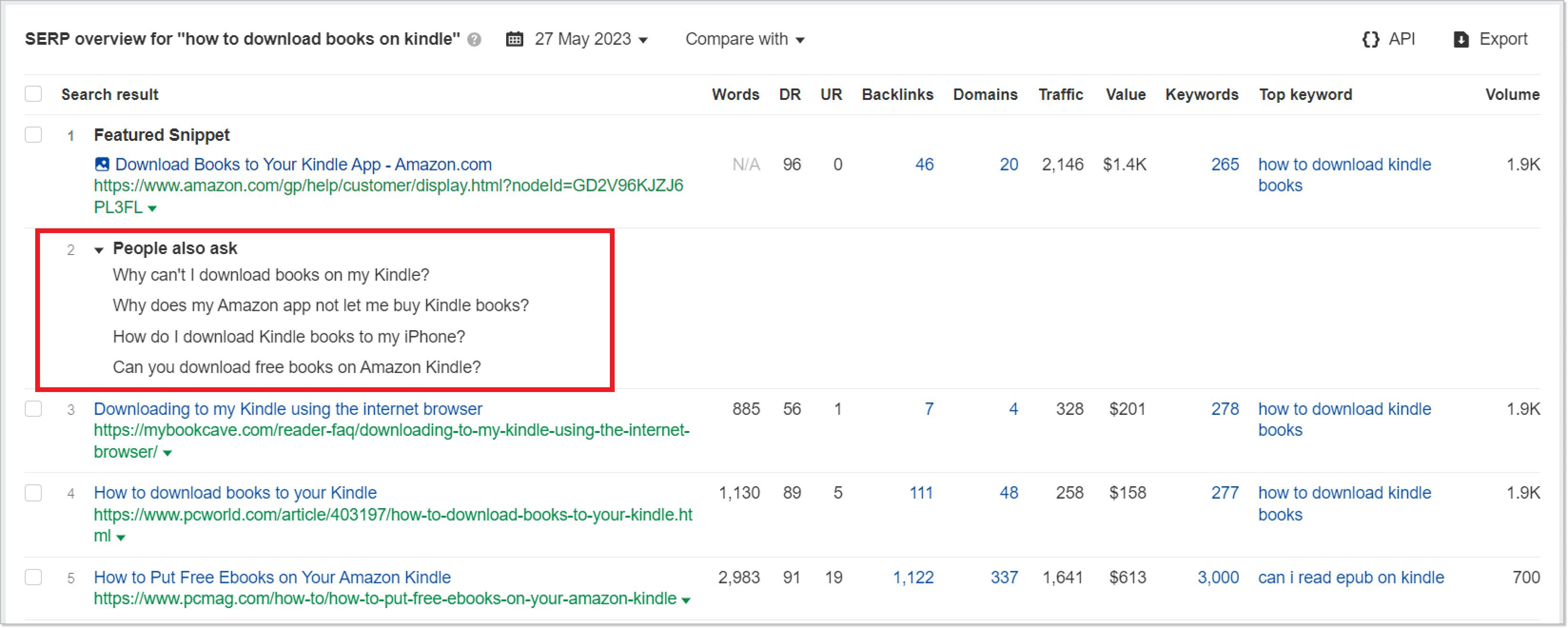 Ahrefs SEPR overview tool screenshot