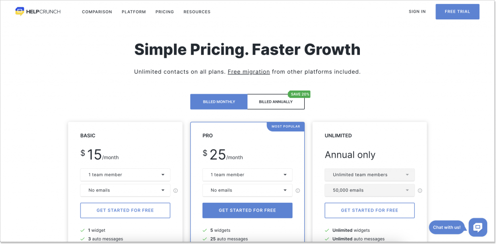 Intercom Pricing, Explained After All